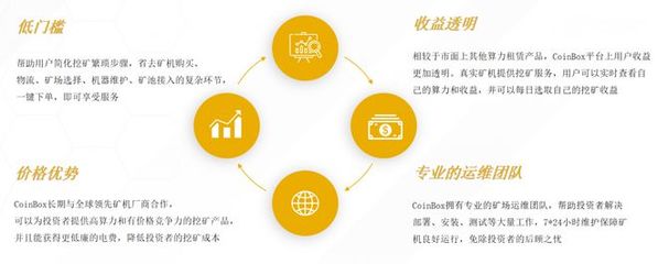 拥抱未来 CoinBox云挖矿环保革命，打造最顶级生态服务清洁新生态